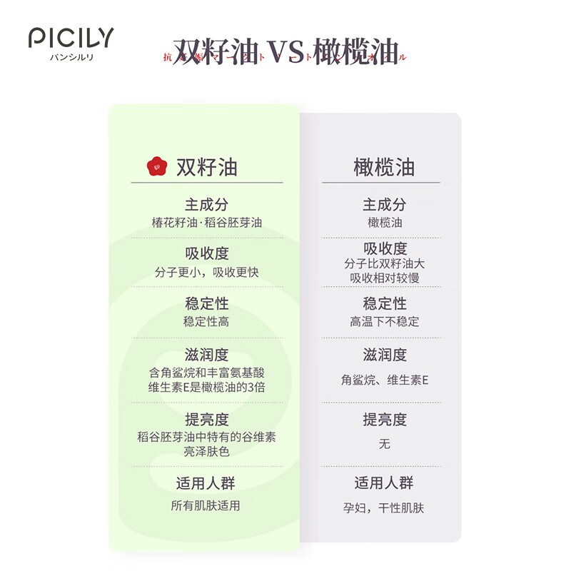潘思莉（picily）孕妇妊娠油孕妇橄榄油妊娠纹油预防舒缓干痒产后修护孕妇护肤品 妊娠油175ml