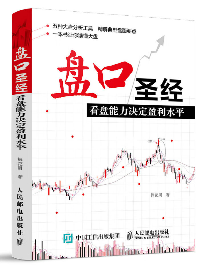 盘口：看盘能力决定盈利水平