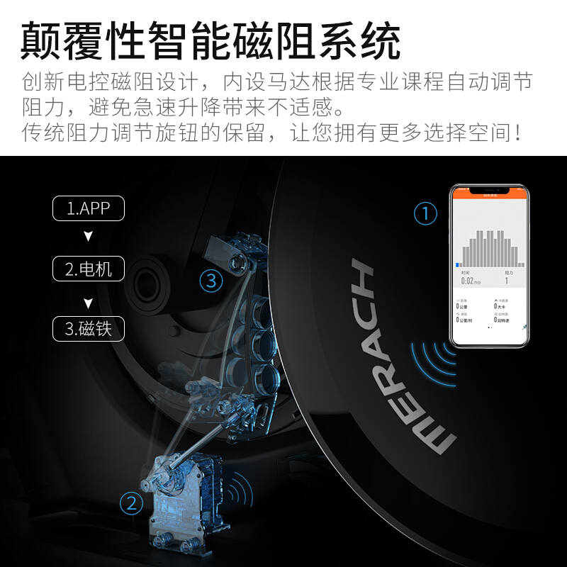 麦瑞克磁控动感单车智能健身车家用商用静音运动健身器材通电不通电对调档有没影响？