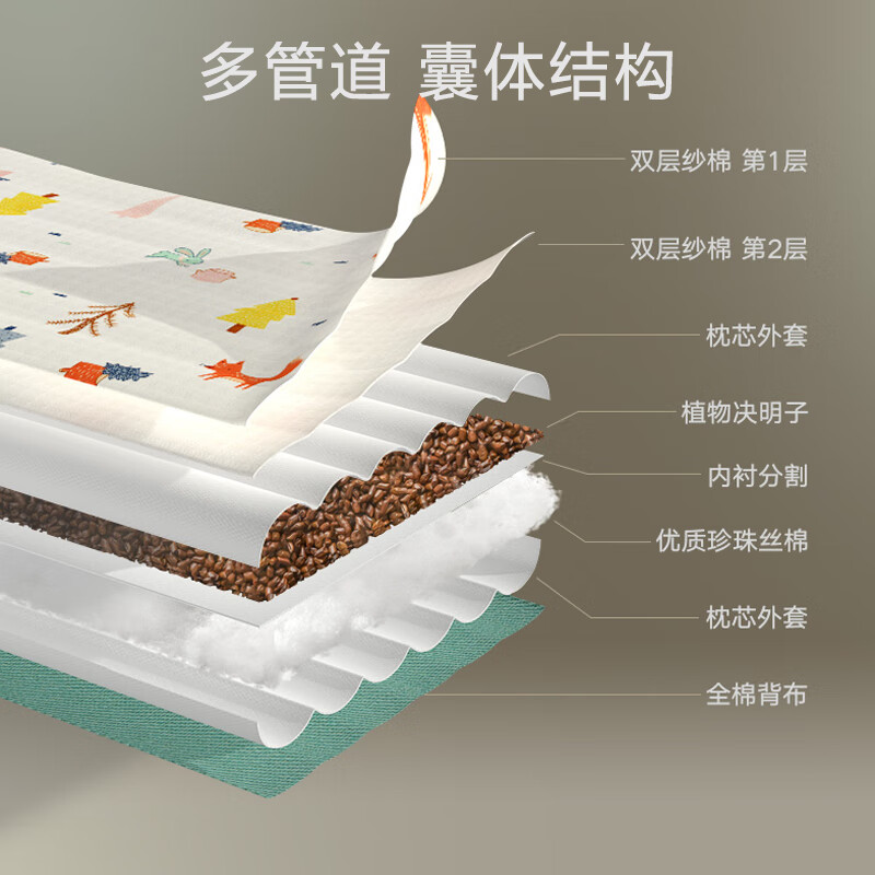 科迷熊儿童决明子枕头婴儿枕头0-3-7-12岁双面可用四季通用加长枕 3-7岁绿森林 决明子冷暖双面枕