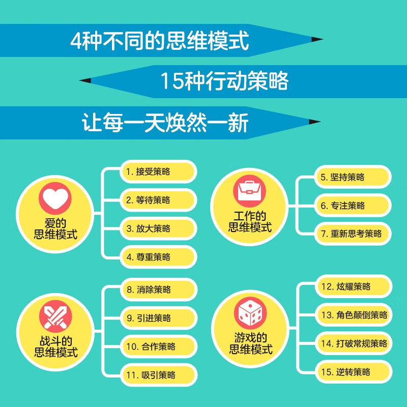翻转思维：将问题转变为机会的艺术（智元微库出品）详情图