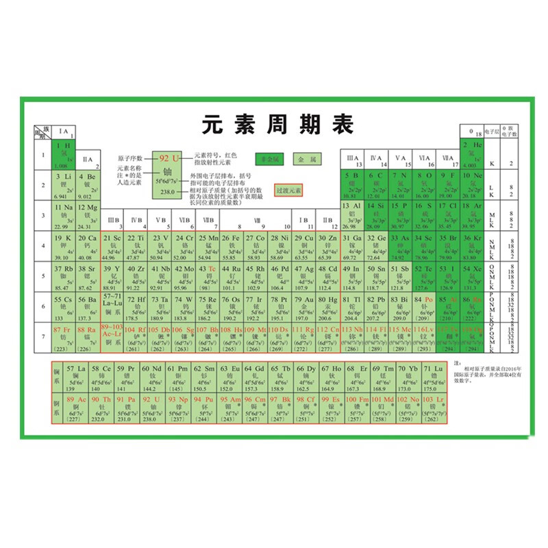 新版元素周期表挂图 化学元素周期表图24寸30寸60寸70寸校园文化初中
