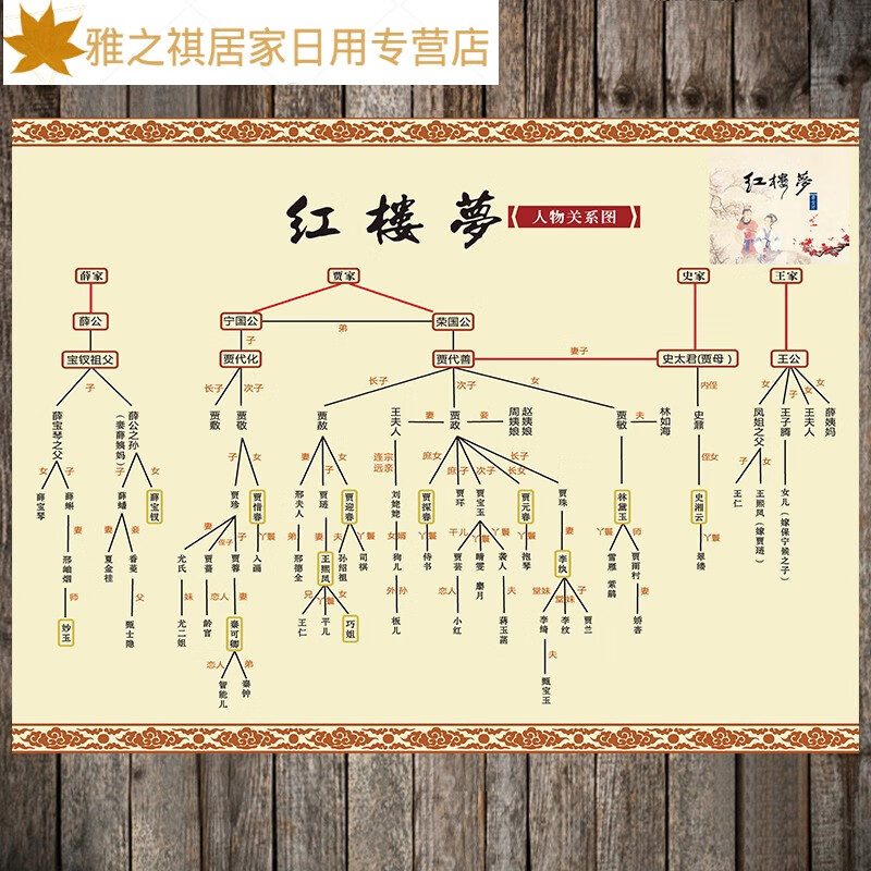 挂画实物贴纸图片 红楼梦人物关系图-横版 pp撕开即贴_24寸=40x60cm