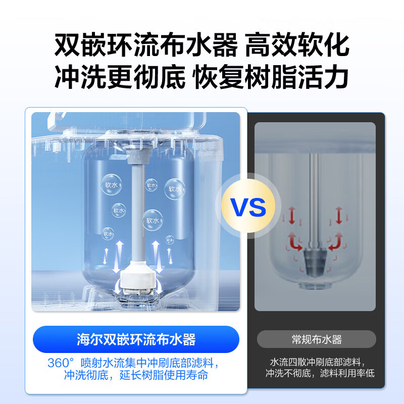 海尔全自动软水机1000Gpro怎么样？看完体验测评再选，不踩坑