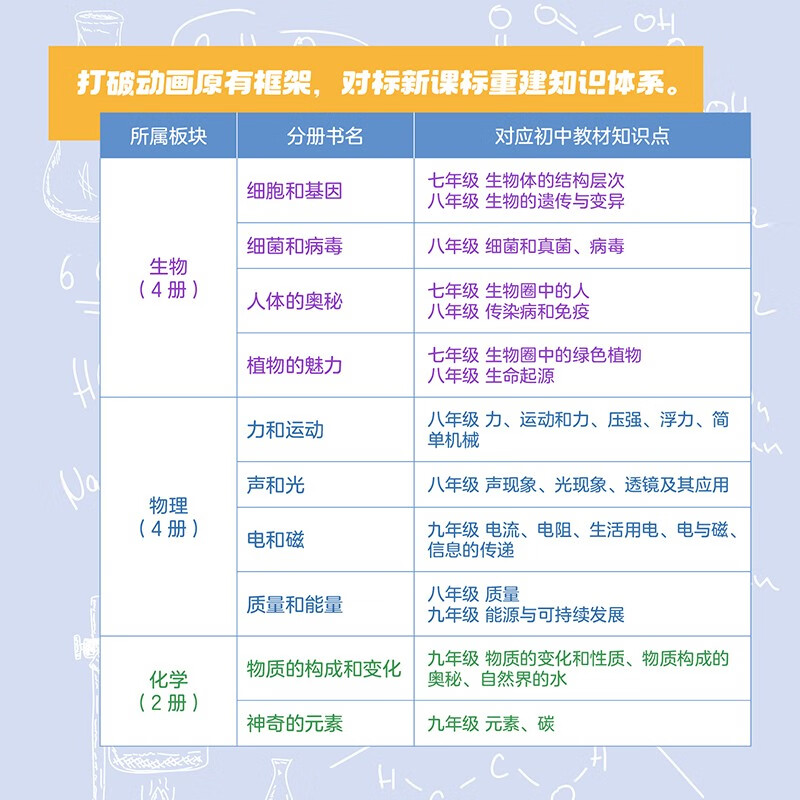 平博士密码·诺贝尔奖中的理化生（全10册）（改编自俄罗斯国宝级科普动画片《平博士密码》）