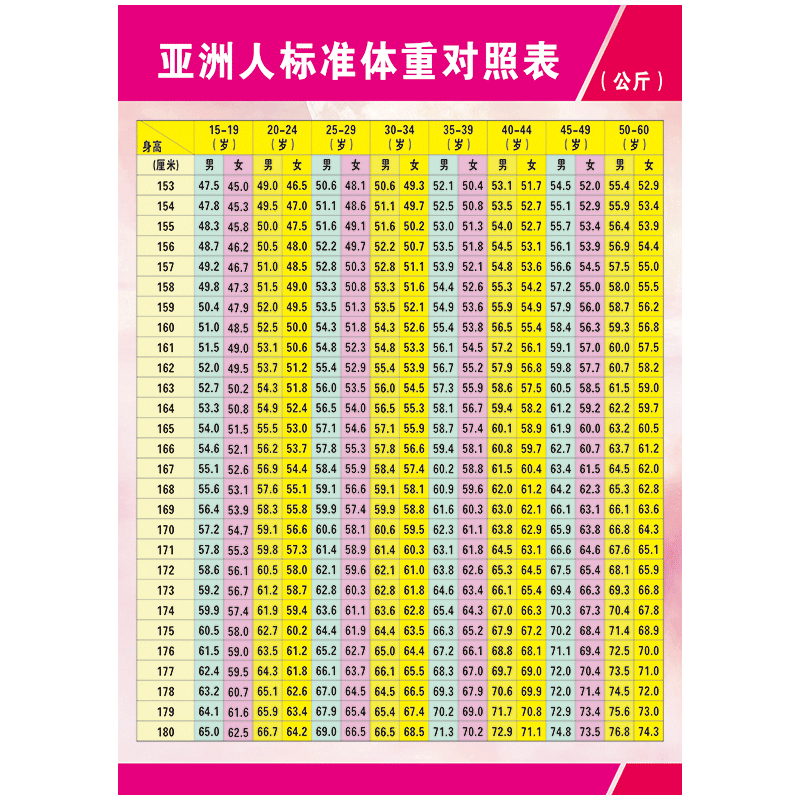 山头林村裤子尺码对照表亚洲人标准身高体重海报宣传画挂图宣传栏展板