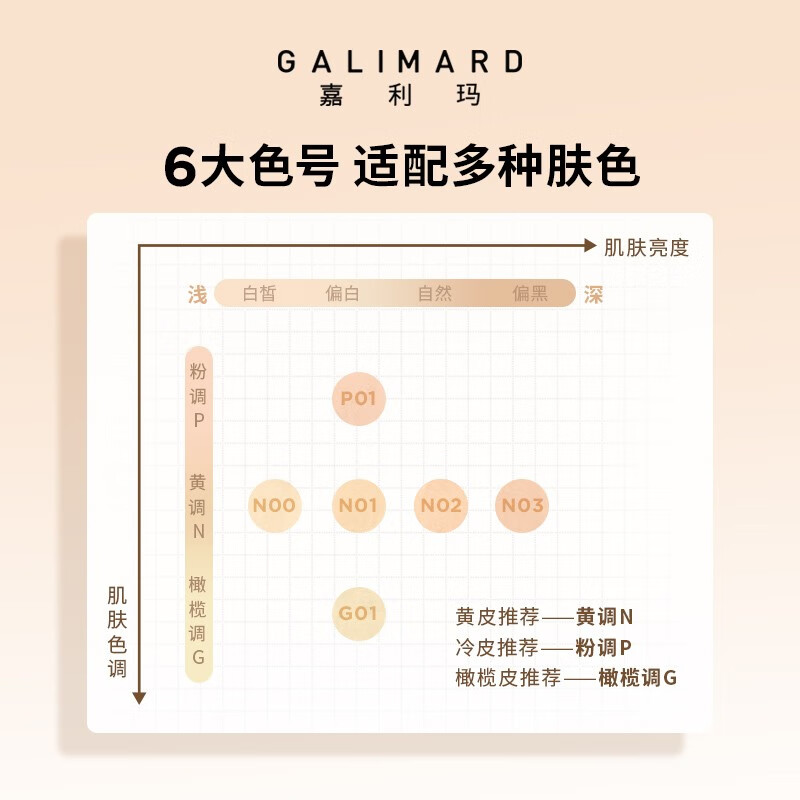 嘉利玛（GALIMARD）99粉底液白金旅行装便携保湿持妆持色遮瑕控油皮混干轻薄持久 【3.0高遮持妆粉底液】N03深肤色