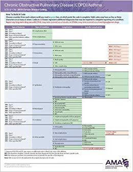 ERC-ICD-10 Chronic D