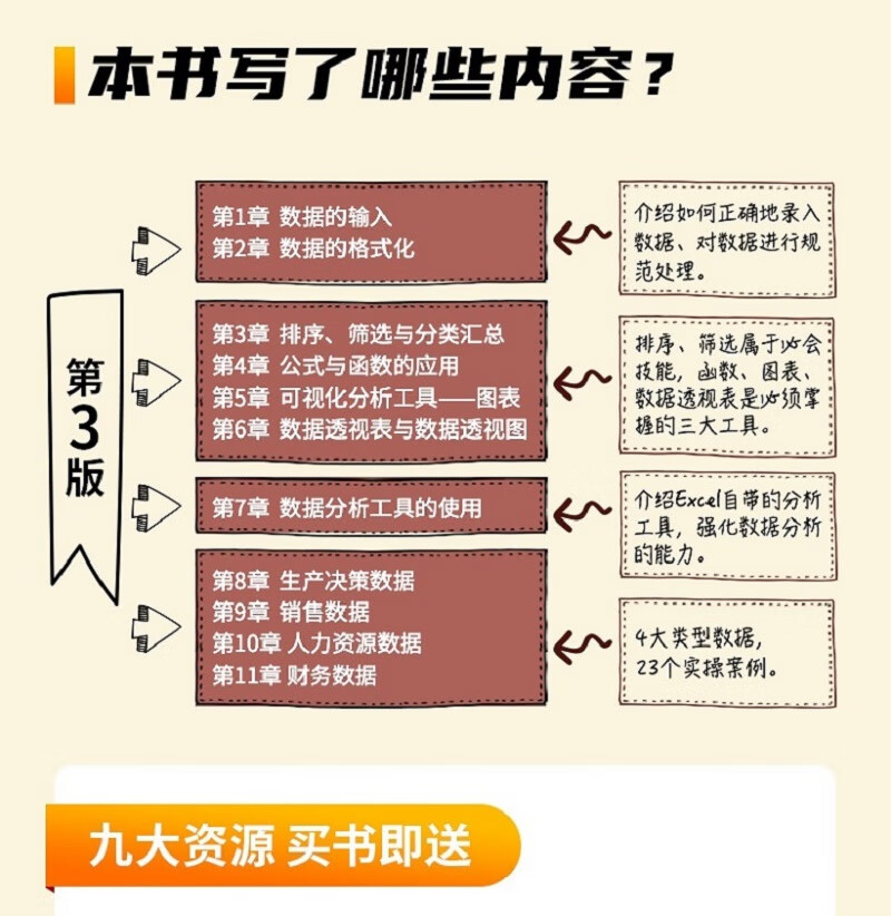 Excel 高效办公 数据处理与分析（第3版）（异步图书出品）