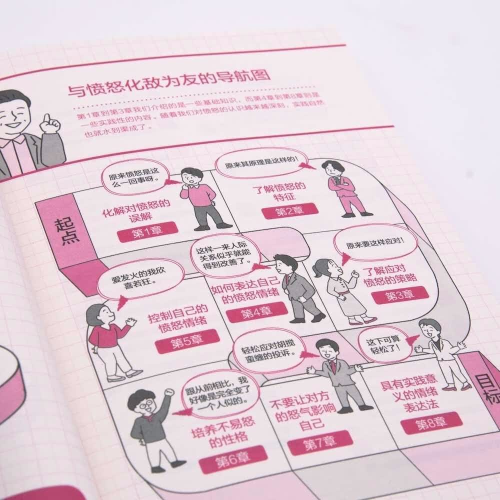 零基础愤怒情绪管理笔记详情图