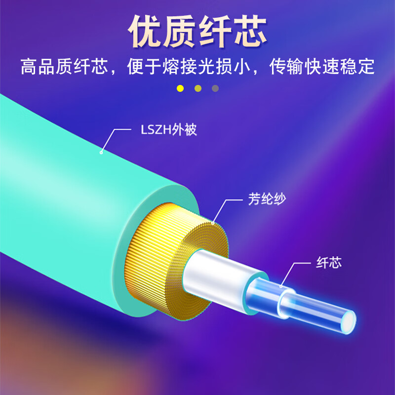 汉维电信级10G/40G/100G多模万兆SC/LC/FC/ST光纤跳线OM3/OM4光纤线跳纤双芯尾纤方头小方头圆头挂口 LC-LC多模万兆【OM4】 3米