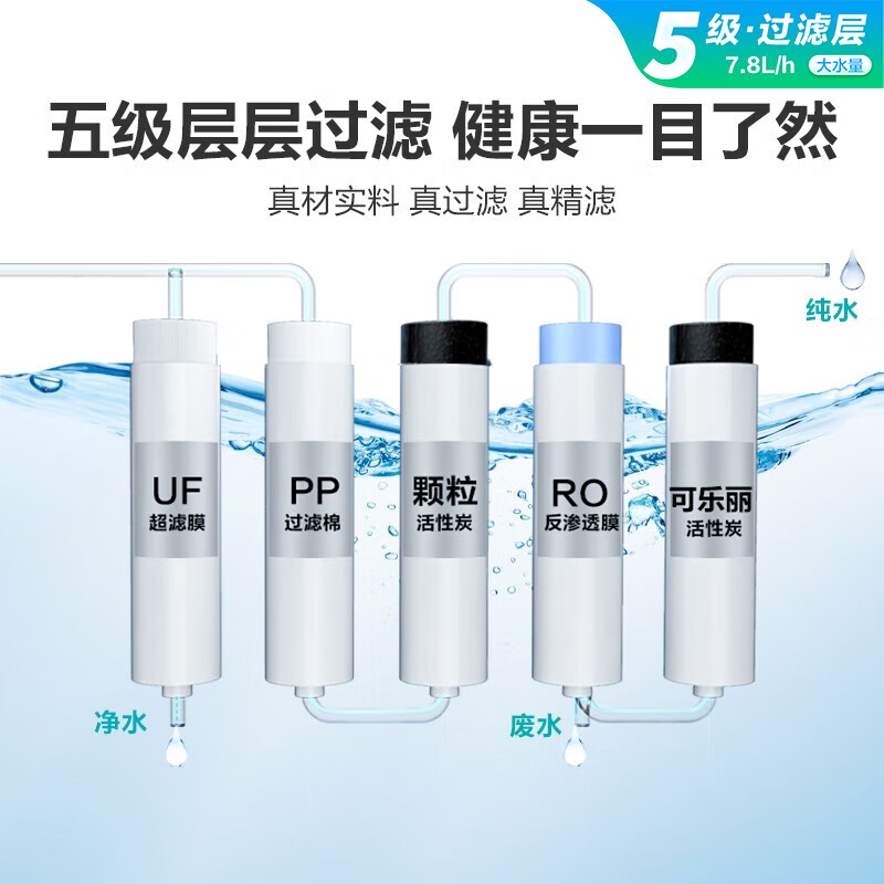 净水机什么品牌值得买？认准这几款，买对不吃亏-图片6