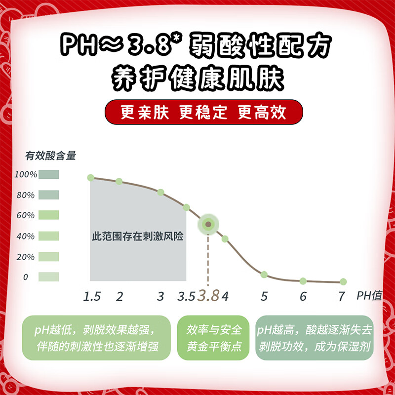 吾相果酸水6%甘醇酸面部去角质爽肤水保湿补水喷雾湿敷男女 400ml（实发2瓶200ml）