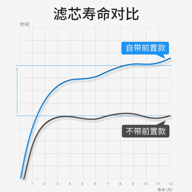 德克西德国净水器家用厨下式过滤器自来水不锈钢过滤机大通量净水机超滤商用饮水机六级精滤 全国免费上门安装(Q6-1) 升级版母婴级
