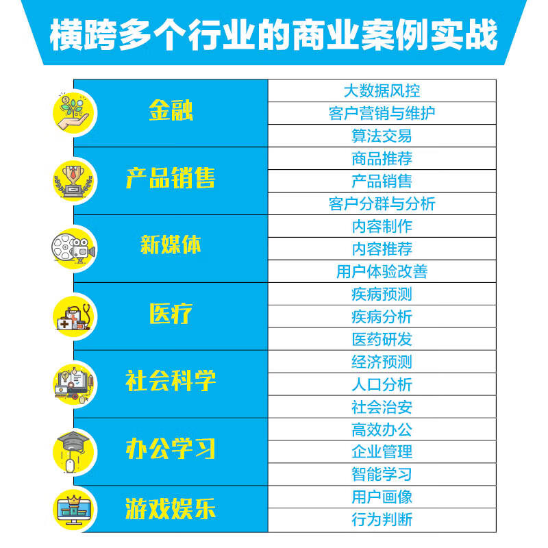 Python大数据分析与机器学习商业案例实战详情图