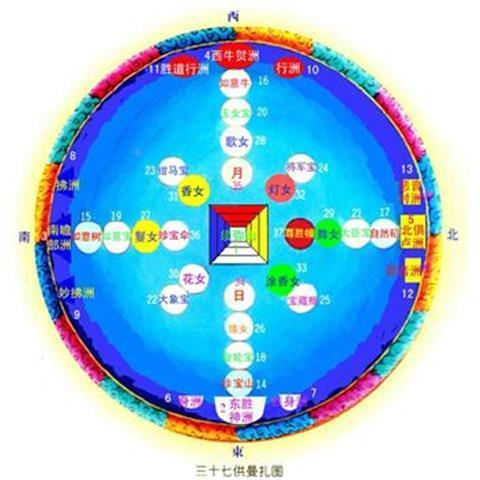 澳颜莱高清定制三十七供曼扎图图片相纸塑封三十七堆曼荼罗画像结缘 3