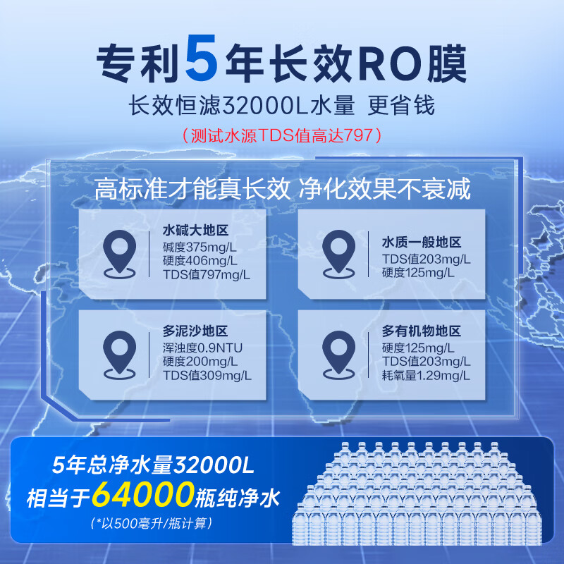 史密斯(A.O.SMITH)【销量NO.1】佳尼特净水器家用厨下直饮净水机反渗透过滤器 5年长效RO膜蓝鲸系列1100G CR2700AB1 蓝鲸2700 2.7升/分钟 净水器 蓝鲸2800姐妹款