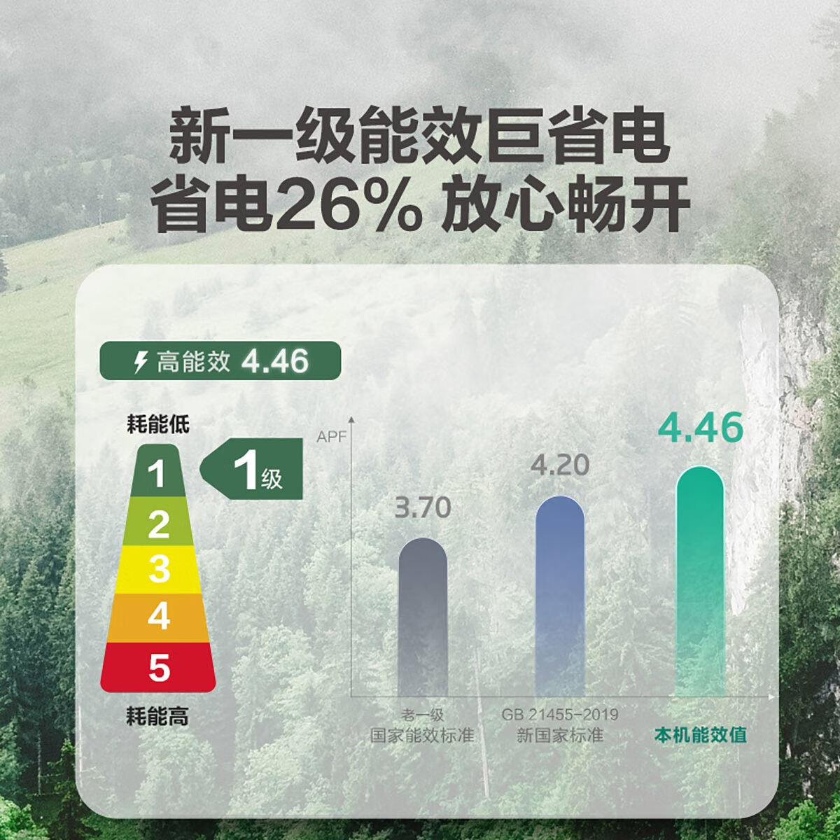海尔（Haier）3匹 静悦新一级变频省电客厅空调立式柜机 京东小家智能 KFR-72LW/28KCA81U1(冰雪白) 以旧换新