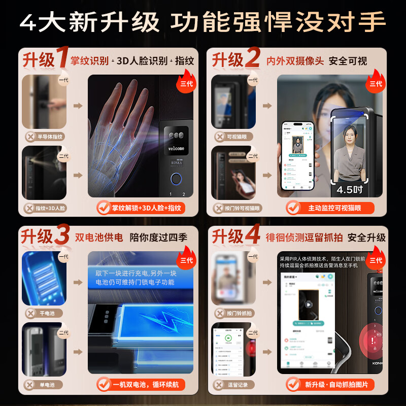 康佳智能门锁 真3D人脸电子锁家用全自动指纹识别密码锁防盗门 双电双摄 猫眼可视对讲+掌纹解锁