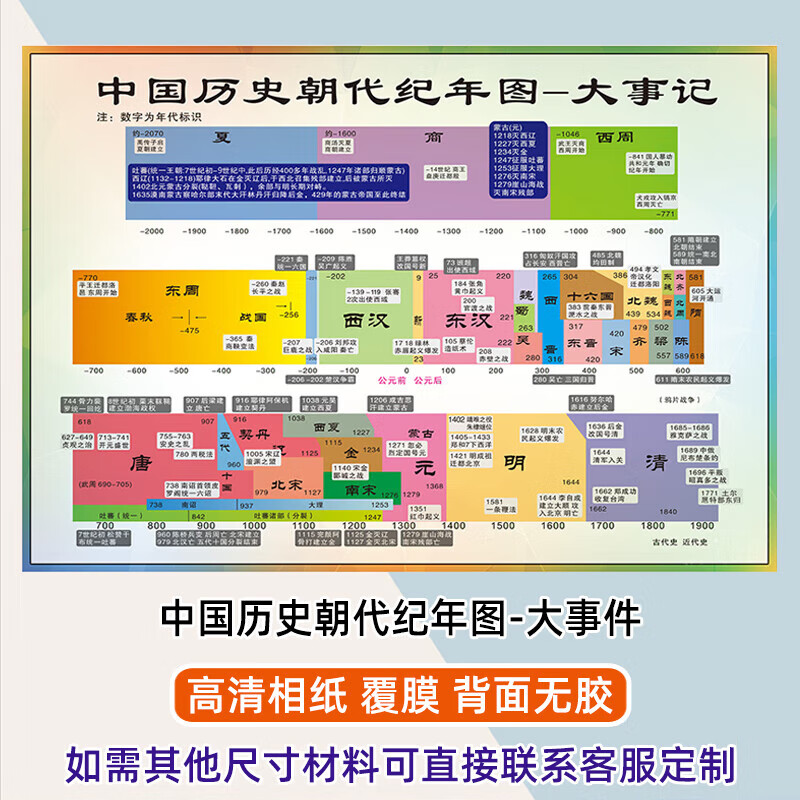 挂图画历史大事时间轴长卷年表墙贴 中国历史朝代纪年图-大事件-53x7