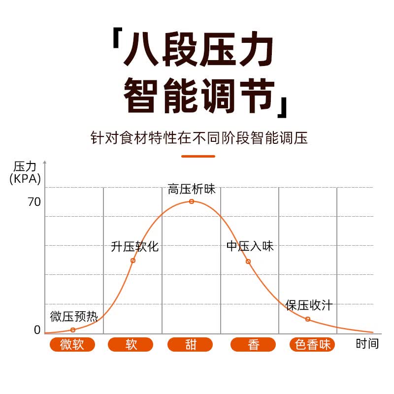 半球（PESKOE）电压力锅家用预约智能多功能高压锅全自动煲汤煮饭电饭煲 4升 单胆（适用1-4人） 4L 半球电压力锅