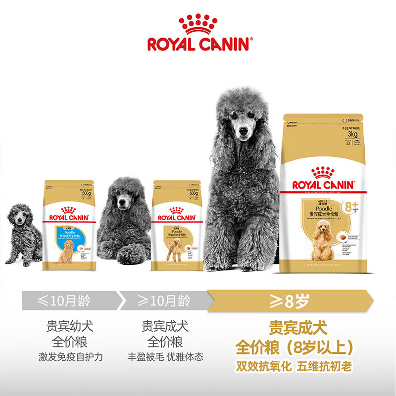 皇家狗粮 贵宾老年犬狗粮 犬粮 小型犬 PDA26通用粮 8岁以上 3KG