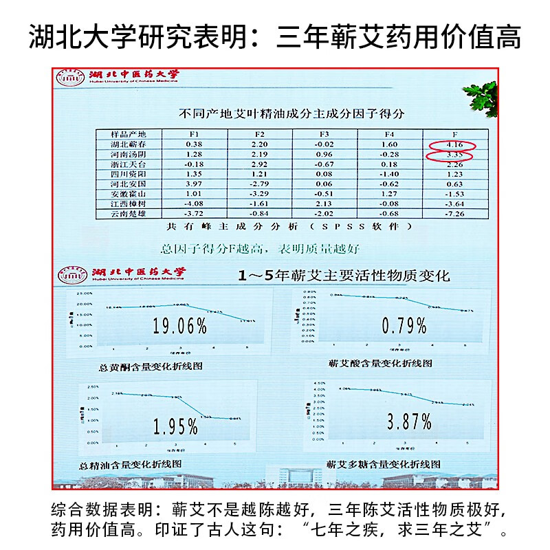 艾世康【艾叶艾草精选】干艾叶泡脚包足浴粉泡澡家用洗头发汗月子 【山地艾叶买1 送1】发2袋