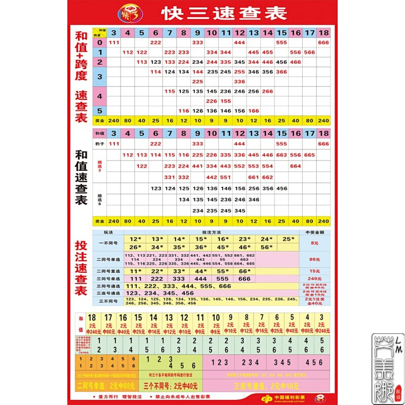 欧因 福彩店投注站用品墙贴快三投注速查表走势图海报彩票快开奖号
