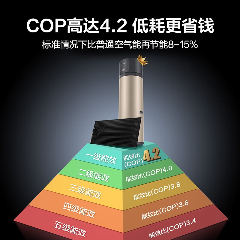 海尔（Haier）太空能空气能太阳能热水器二合一家用200升一级能效平板式WIFI全屋热水75°C TK48/200-KD1(U1)