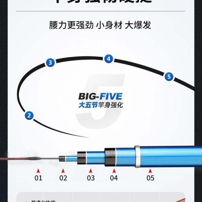 鹿藤天元邓刚【京品精选】游钓中国天地人和鱼竿 6h 19调 超轻超硬