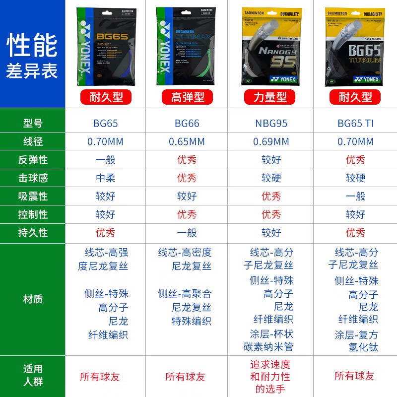 BG-65Ti BG65Ti 羽毛球装备哪里买 中羽在线