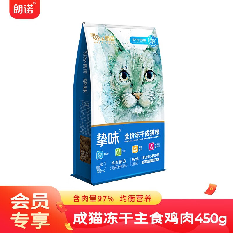 猫干粮历史价格走势|猫干粮价格走势