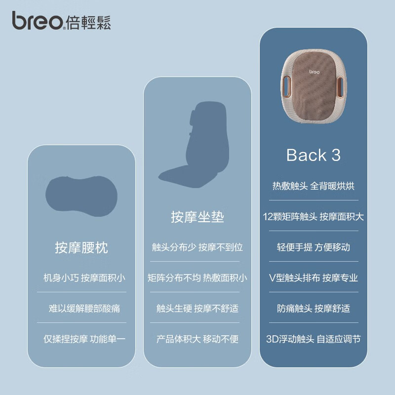 倍轻松（breo）腰部按摩器 back 3E 腰部按摩仪肩背腿部颈椎车载按摩靠垫 实用生日送父母 生日礼物 【升级无线款】大腰背 Back3e