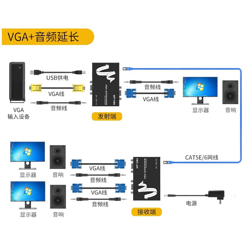 迈拓维矩 VGA延长器KVM延长器放大器网传USB网线rj45转VGA音视频延长器50/100米 MT-100UK-U 50米单网线VGA+音频网传(MT-50T)