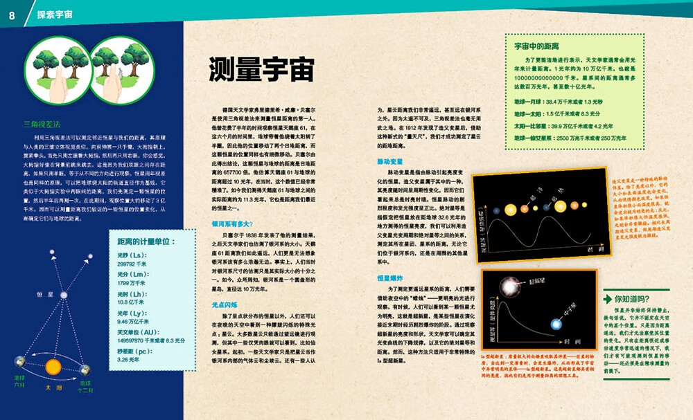 什么是什么 德国少年儿童百科知识全书 珍藏版第4辑 浩瀚宇宙 精装德百系列(WASWAS小学生7-14岁一年级二年级阅读儿童科普天文知识大百科）详情图