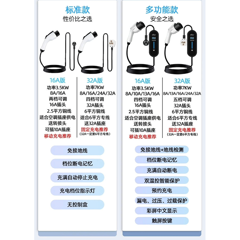 航欢小鹏MONA M03随车充电器家用免接地线便携式充电枪新能源PHEV专用移动充电桩 小鹏MONA M03【标准款】 3.5KW家用插座充电【3米铜芯线】