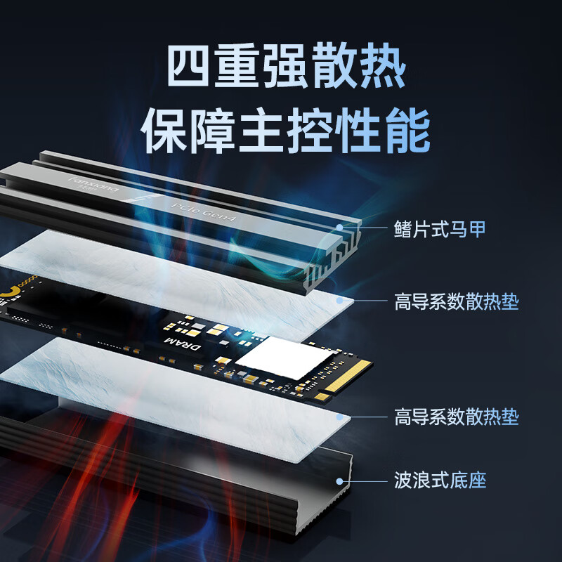 梵想（FANXIANG）4TB SSD固态硬盘 M.2接口(NVMe协议 PCIe 4.0×4) 独立缓存PS5拓展 S800读速高达7300MB/s