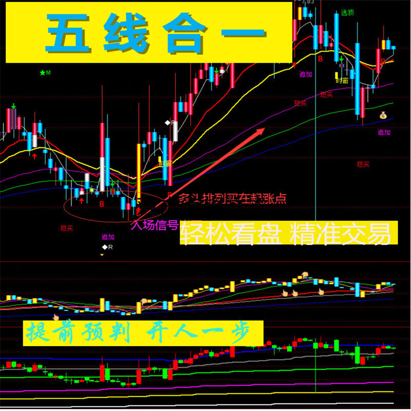 股票分析公式有哪些软件