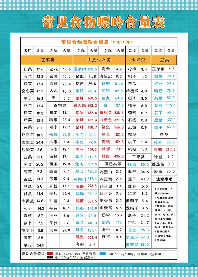 澳颜莱高嘌呤食物表 新版嘌呤食物表常见食物热量表大全高低含量表卡