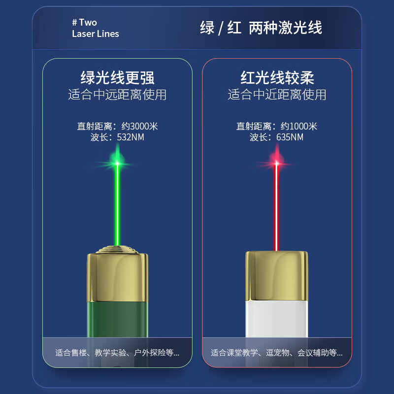 微笑鲨 强光激光笔大功率绿光售楼沙盘教鞭指示笔充电教鞭天文指星教学高亮远射逗猫娱乐激光笔 【绿光】墨绿