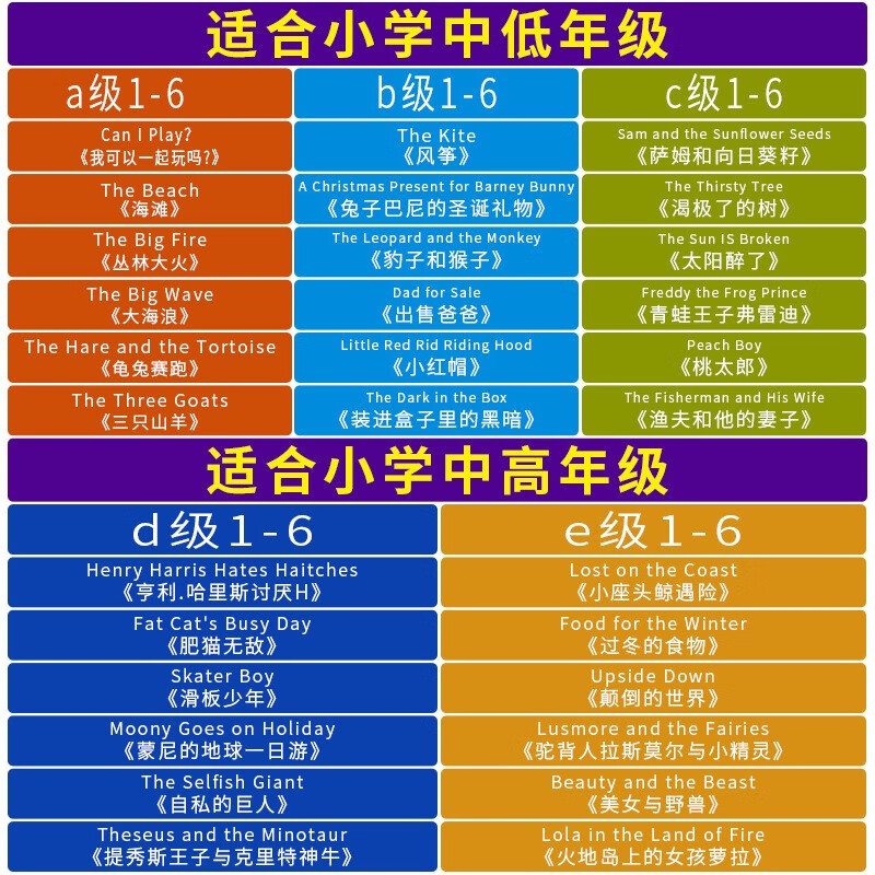 黑布林小学英语分级阅读三四五六年级绘本abcde级123456带光盘 一本联系客服备注