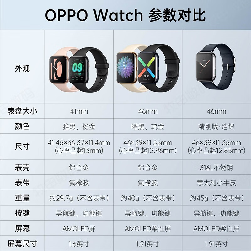 OPPO Watch eSIM独立通话手表我想知道这款和三星active2哪款好些？