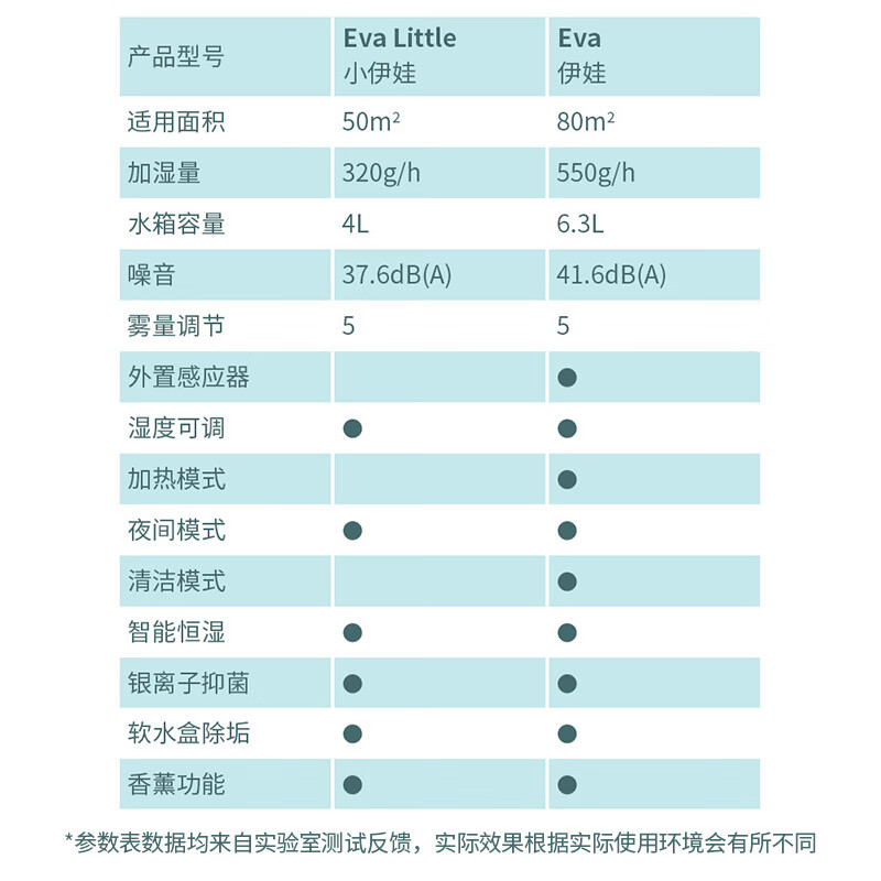 斯泰得乐（Stadler Form）超声波空气加湿器家用卧室轻音孕妇婴儿大容量香薰加湿Eva Eva大号- 550mL/h