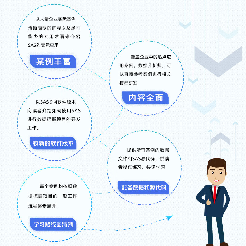 SAS数据挖掘与分析项目实战详情图