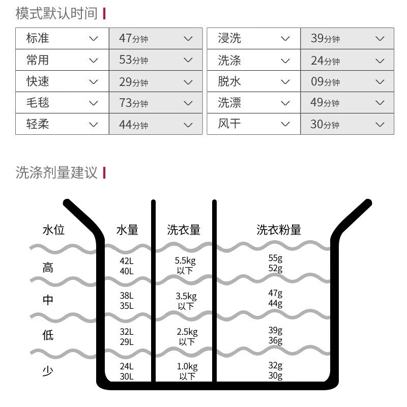 长虹洗衣机全自动20公斤家用大容量洗烘一体波轮洗衣机洗脱一体机风干桶自洁商用大件洗 20KG家商大容量【智能风干+防缠绕+预约洗涤】