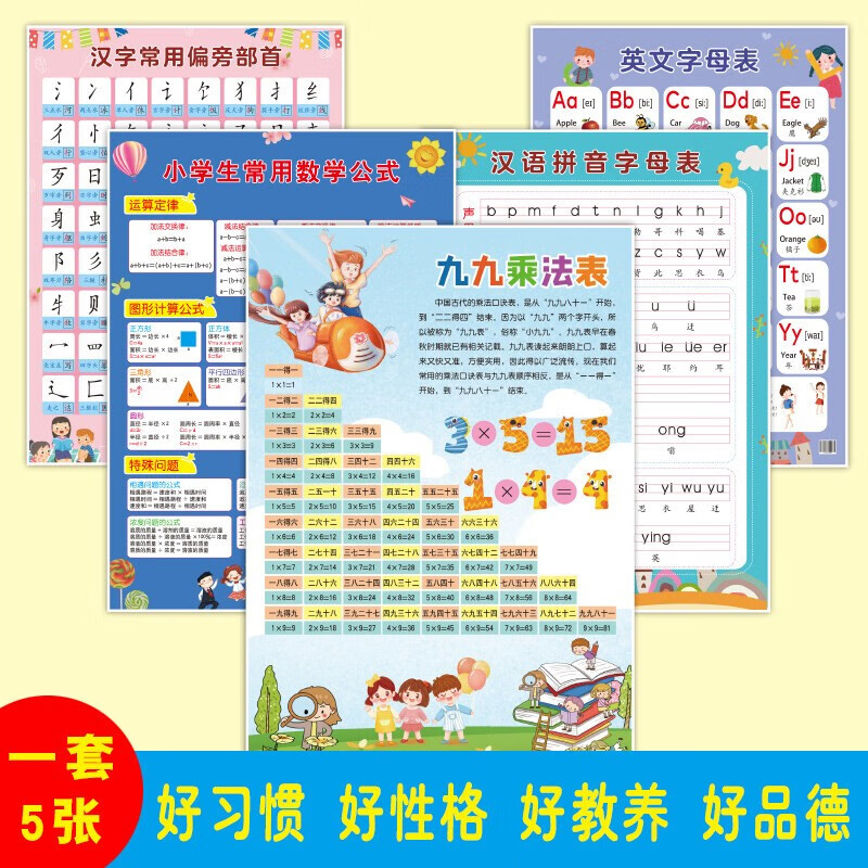 表-汉子常用偏旁部首-汉语拼音字母表-小学生常用数学公式-九九乘法表