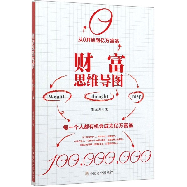 财富思维导图