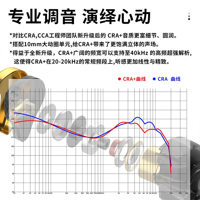 CCA CRA+双动圈入耳式有线耳机 游戏耳机type-c 耳塞耳麦可换线 HIFI监听安卓手机 幻影金【3.5mm圆孔 无麦款】