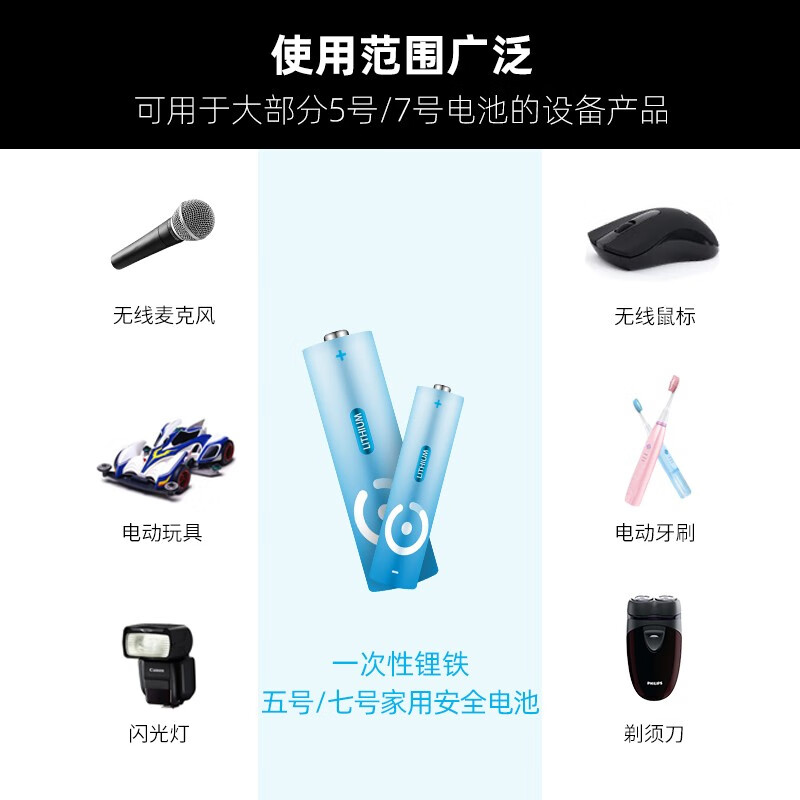 耐时5号电池/7号电池 24粒 大容量锂电池 适用耳温枪/血糖仪/血压计/血氧仪/智能门锁/无线鼠标/钟表等 24节(5号+7号各12节)