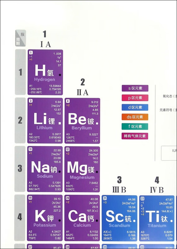 元素周期表看图识元素(附元素知识集锦)